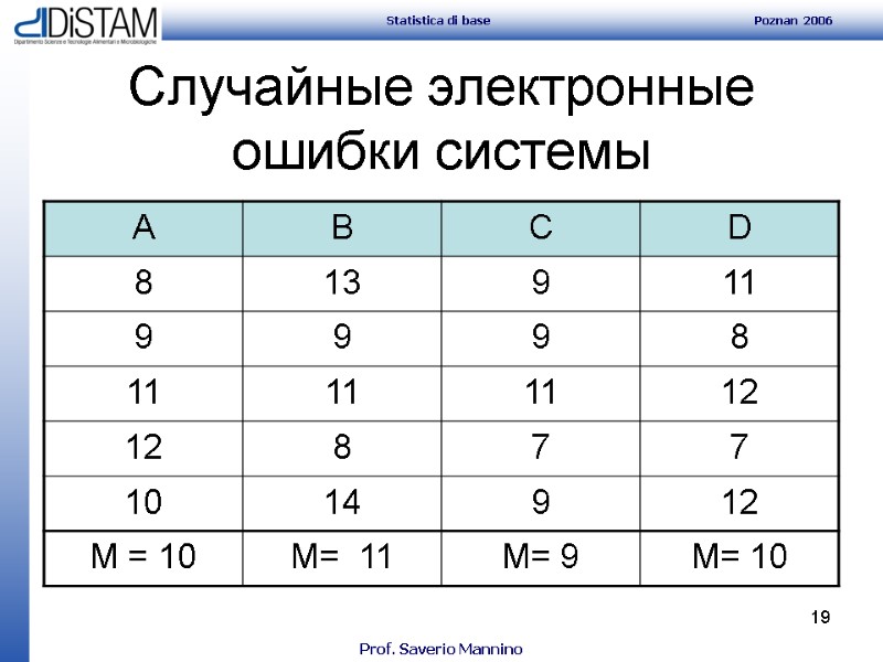 19 Случайные электронные ошибки системы